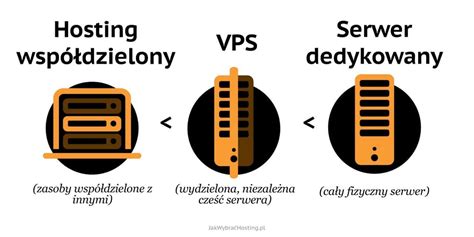 najtaniejsi hostingi.